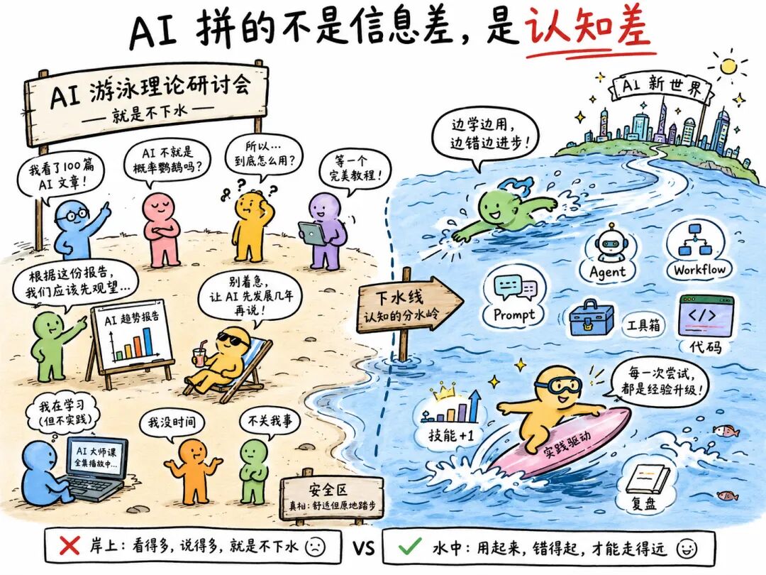 当前 AI 拼的不是信息差，是认知差