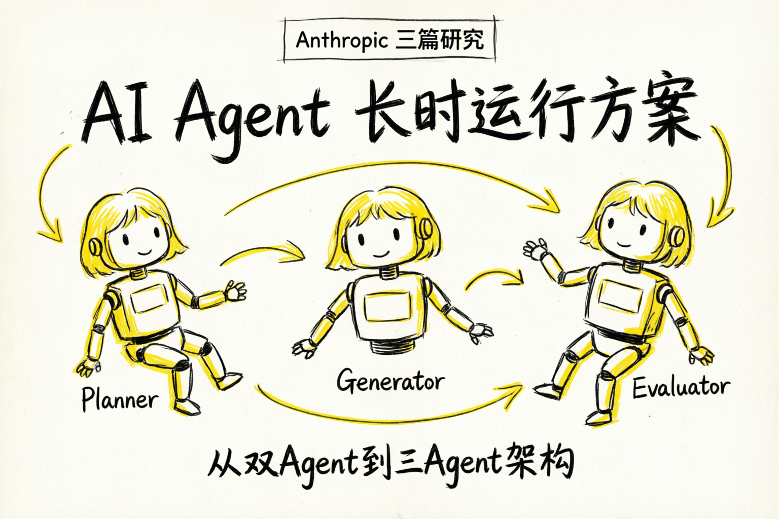 长时运行 AI Agent 完整方案：基于 Anthropic 三篇研究的综合实践指南